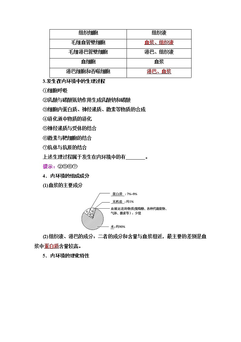 2020版新一线高考生物（苏教版）一轮复习教学案：必修3第8单元第1讲　人体的内环境与稳态02