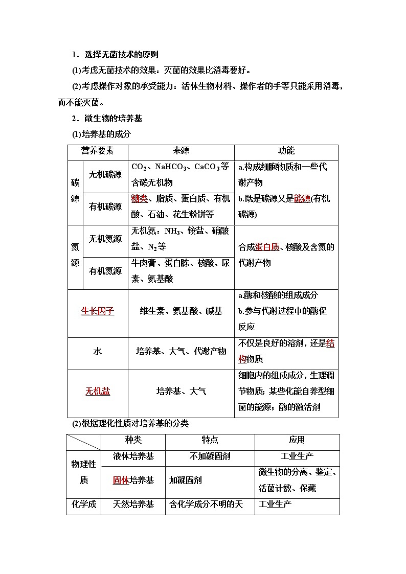 2020版新一线高考生物（苏教版）一轮复习教学案：选修1第1讲　无菌操作技术03