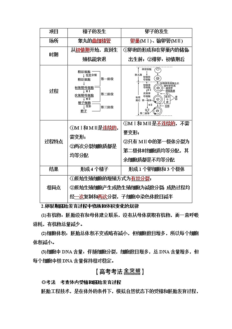 2020版新一线高考生物（苏教版）一轮复习教学案：选修3第3讲　胚胎工程及生物技术的安全性和伦理问题03