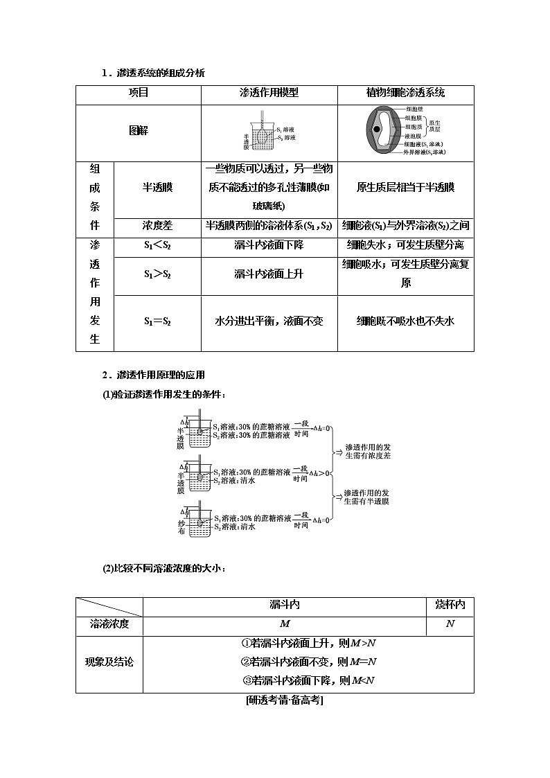 2020版一轮复习生物江苏专版必修1学案：第二单元第3讲物质跨膜运输的实例和方式第2页