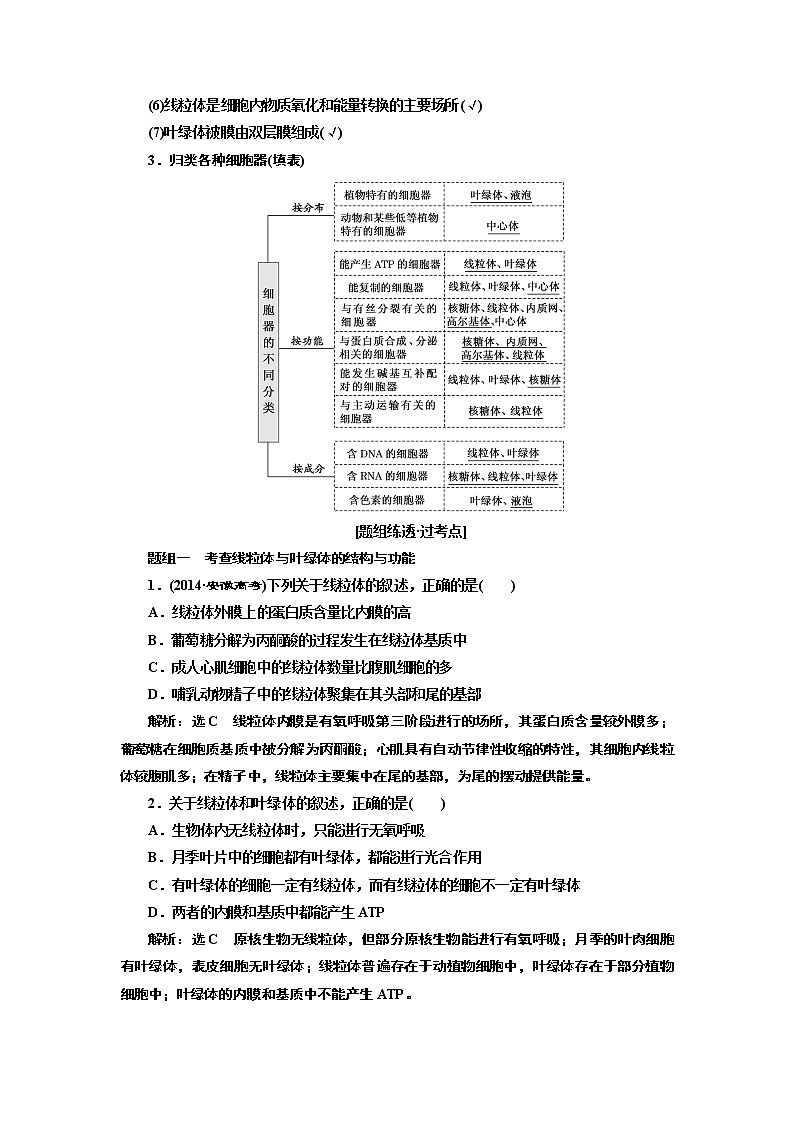 2020版一轮复习生物江苏专版必修1学案：第二单元第2讲细胞器——系统内的分工与合作第2页
