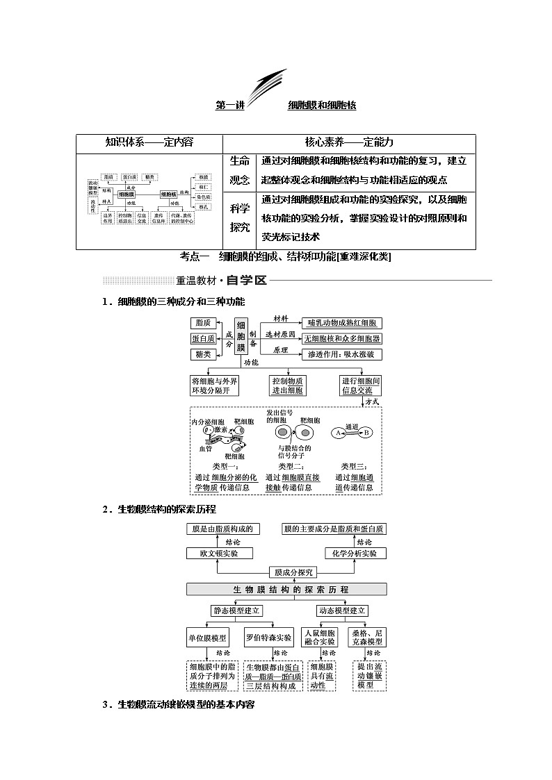 2020版一轮复习生物通用版学案：第二单元第一讲细胞膜和细胞核第1页