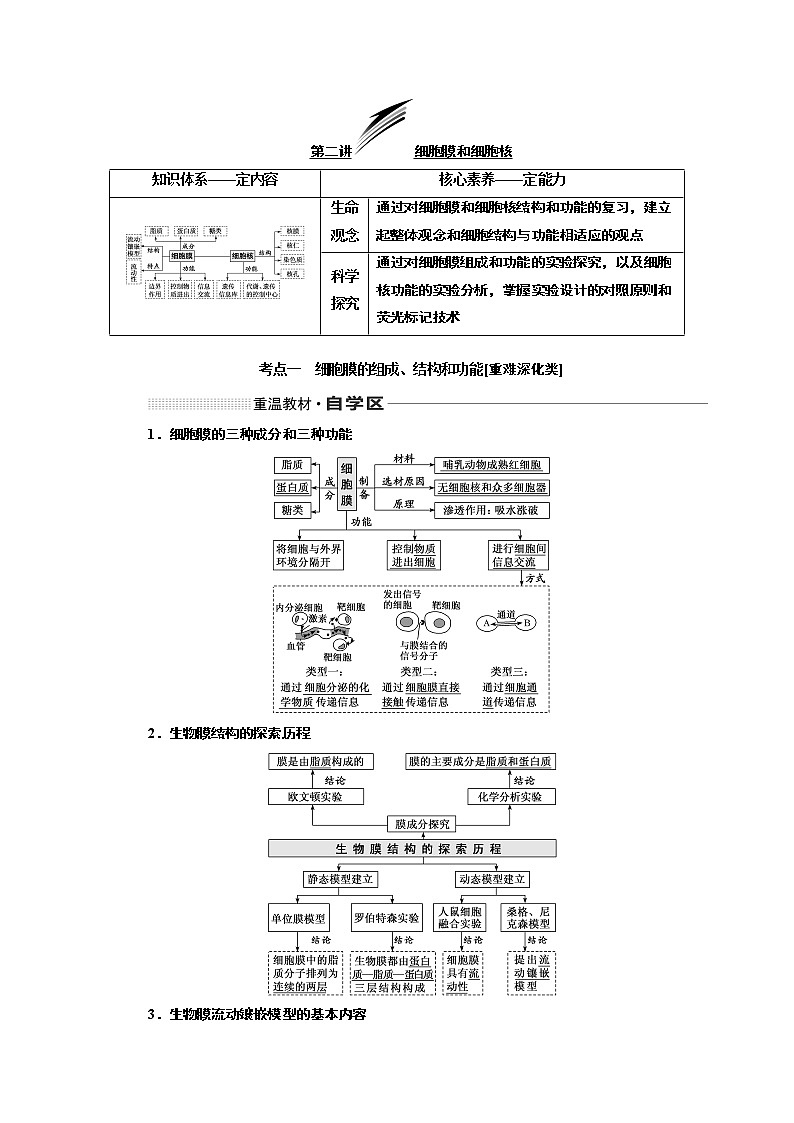 2020版一轮复习生物新课改省份专用学案：第二单元第二讲细胞膜和细胞核01