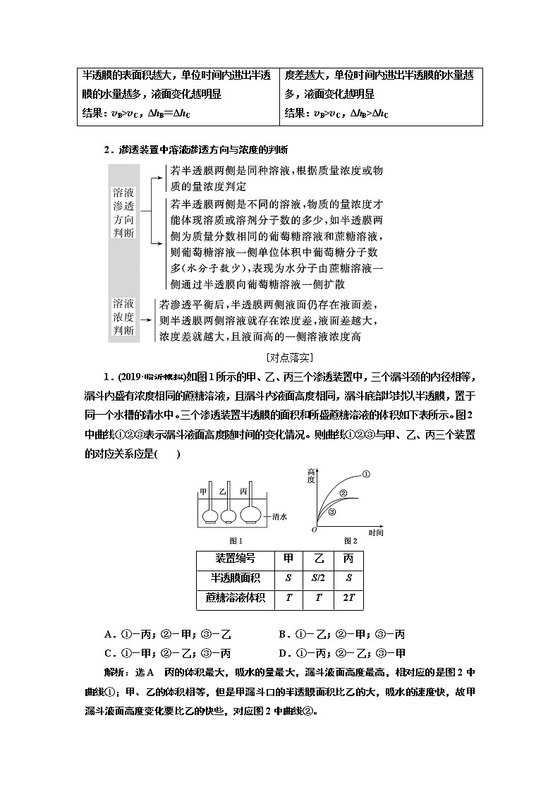 2020版一轮复习生物通用版学案：第二单元第三讲物质跨膜运输的实例和方式第3页