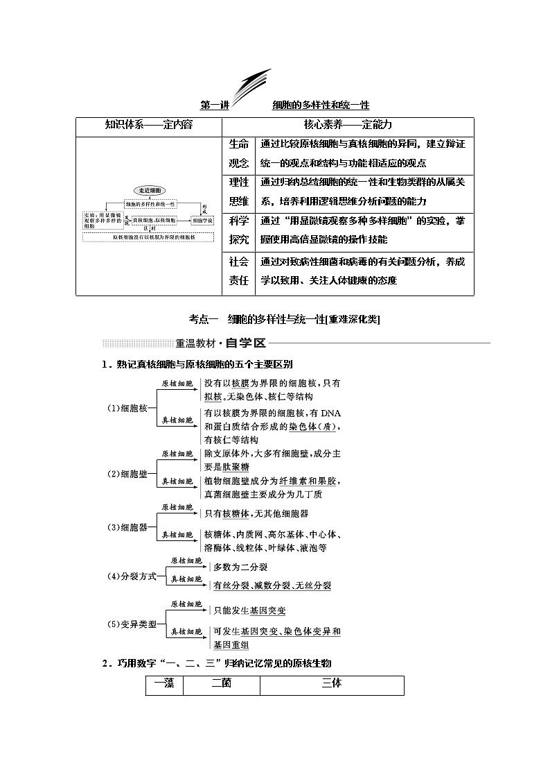 2020版一轮复习生物新课改省份专用学案：第二单元第一讲细胞的多样性和统一性01