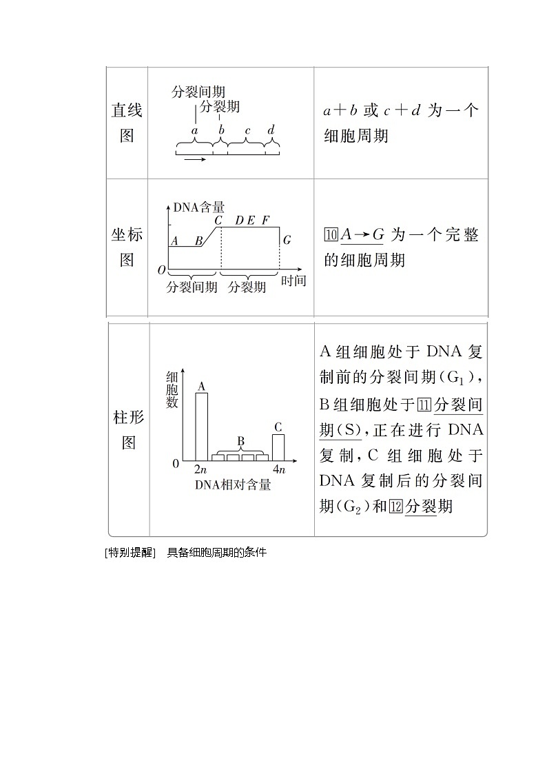 2020年高考生物一轮复习（创新版）文档：必修1第4单元细胞的生命历程第11讲 学案03
