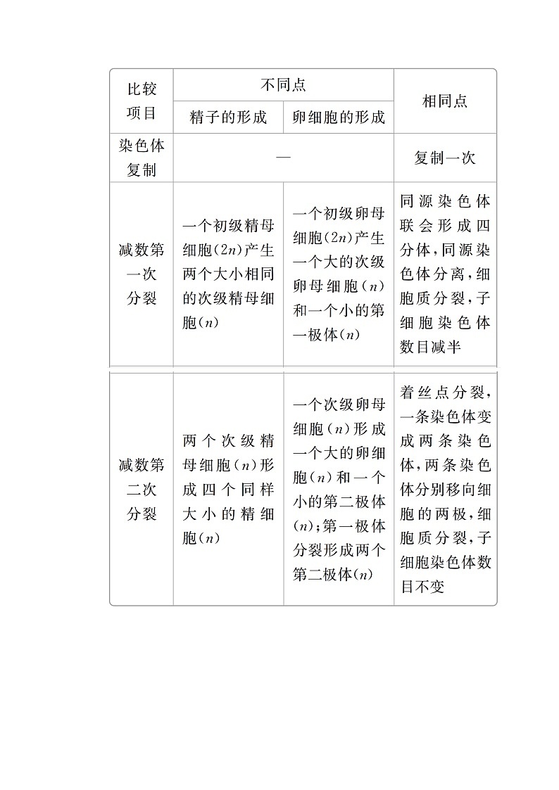 2020年高考生物一轮复习（创新版）文档：必修1第4单元细胞的生命历程第12讲 学案03
