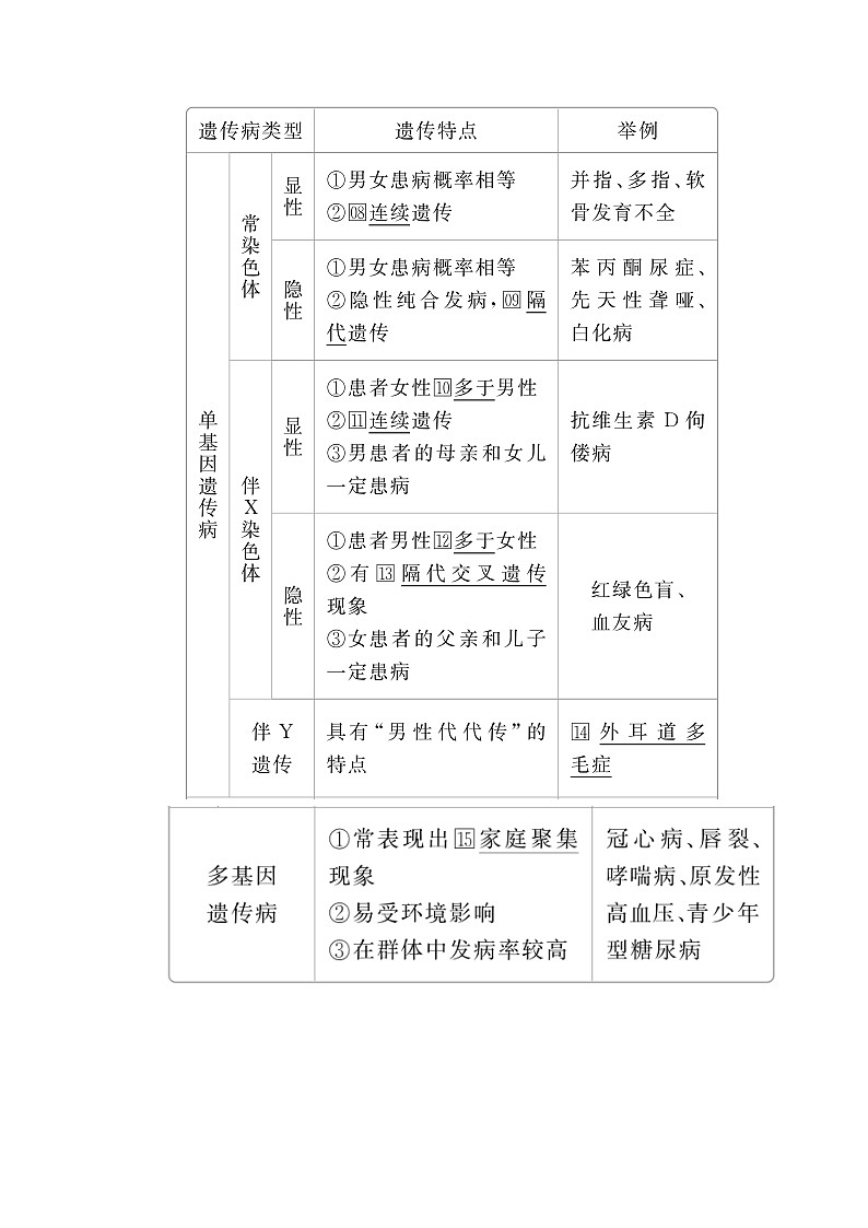 2020年高考生物一轮复习（创新版）文档：必修2第5单元遗传的基本规律与伴性遗传第17讲 学案02