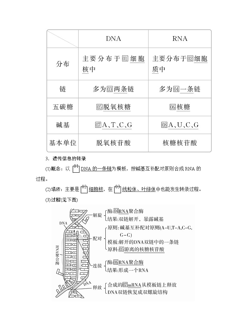 2020年高考生物一轮复习（创新版）文档：必修2第6单元遗传的物质基础第20讲 学案02