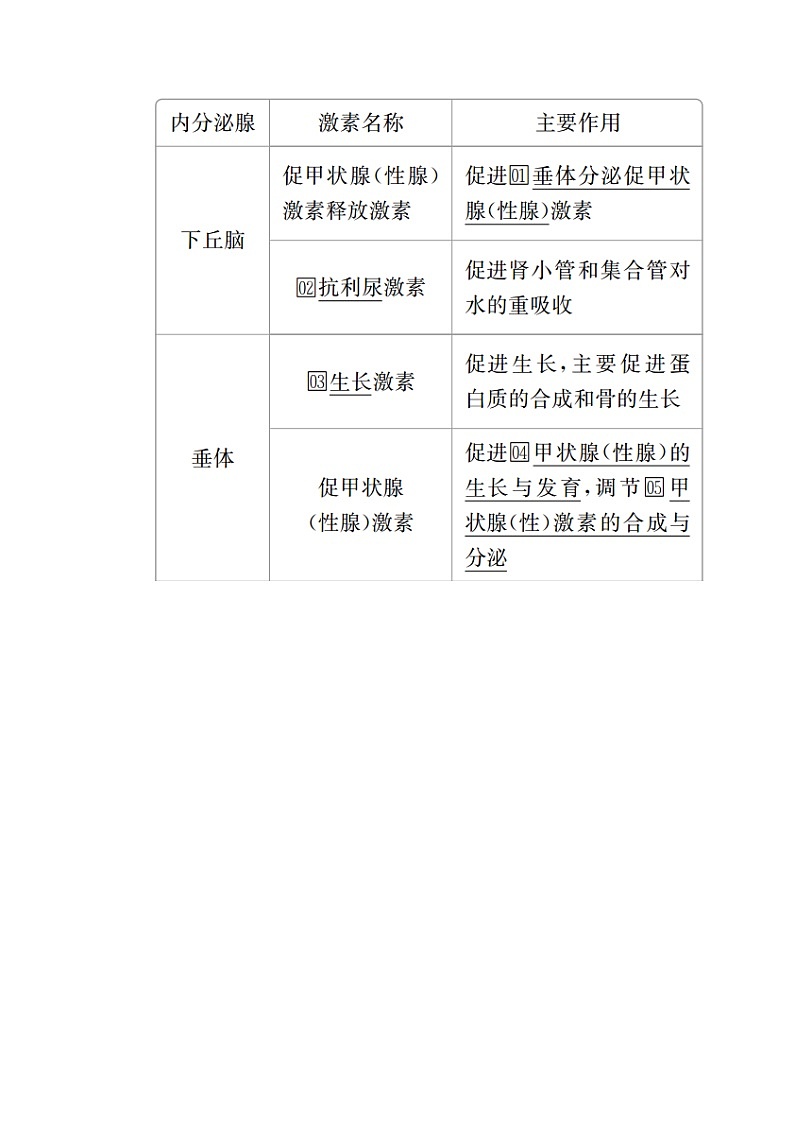 2020年高考生物一轮复习（创新版）文档：必修3第8单元生命活动的调节第26讲 学案02