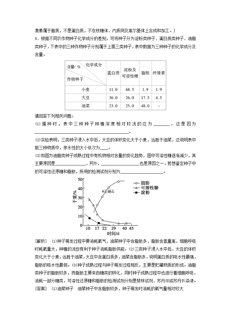 2021届高考生物新人教版一轮复习课后集训：4核酸、糖类和脂质第2页