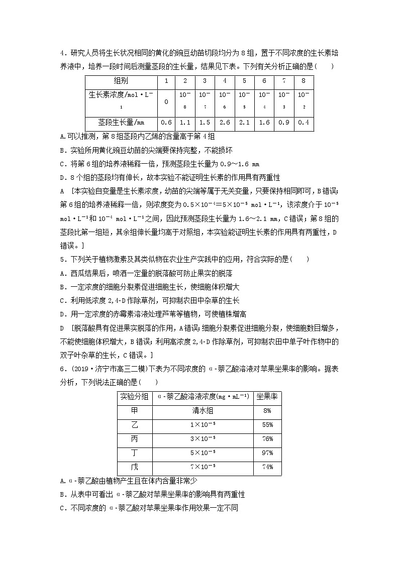 2021届高考生物新人教版一轮复习课后集训：29植物的激素调节第2页