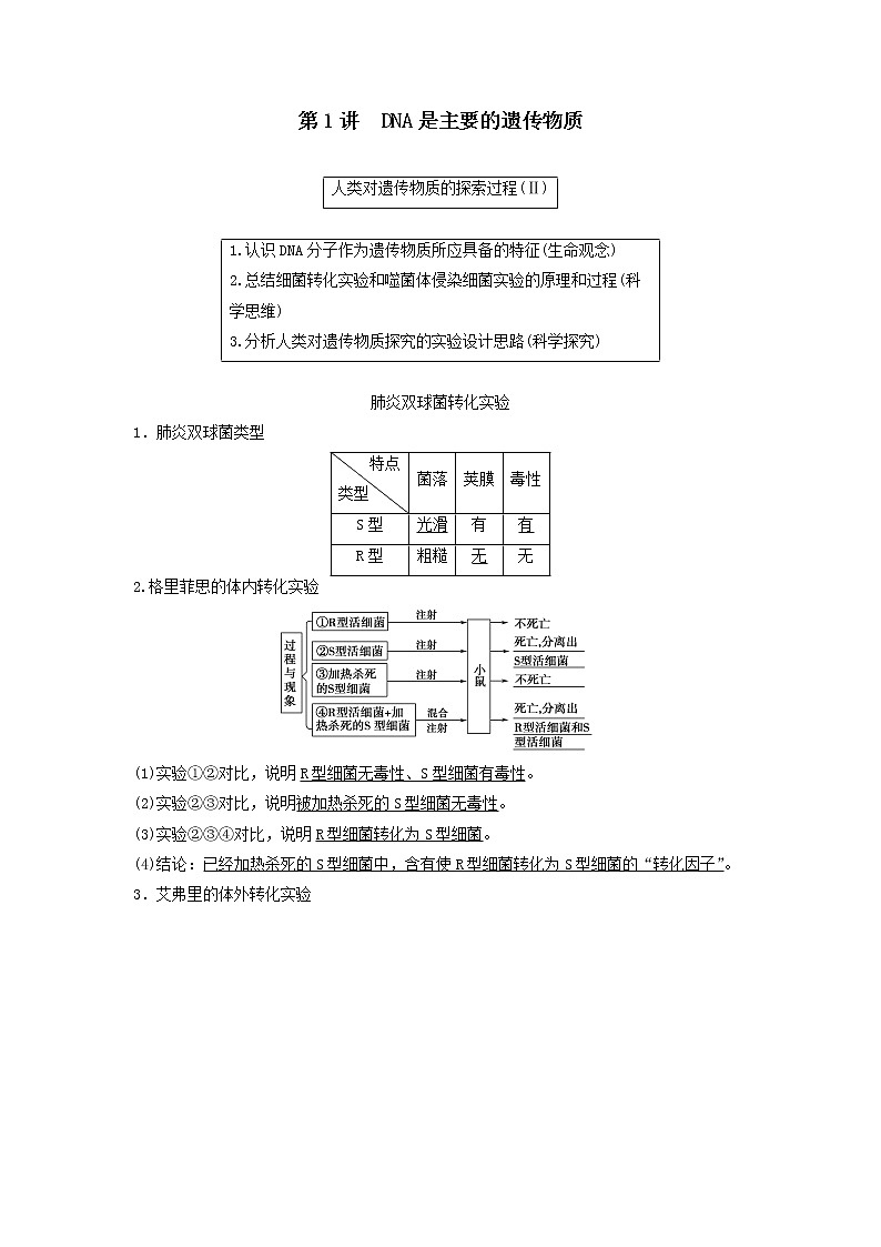 2021届高考生物新人教版一轮复习学案：第6单元遗传的分子基础第1讲DNA是主要的遗传物质01