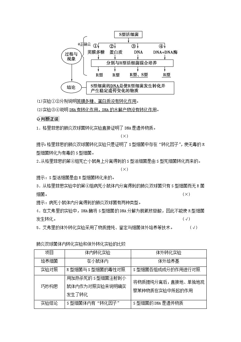 2021届高考生物新人教版一轮复习学案：第6单元遗传的分子基础第1讲DNA是主要的遗传物质02