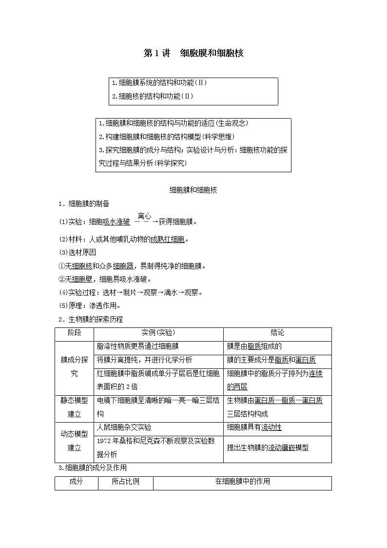 2021届高考生物新人教版一轮复习学案：第2单元细胞的基本结构与其物质的输入和输出第1讲细胞膜和细胞核第1页