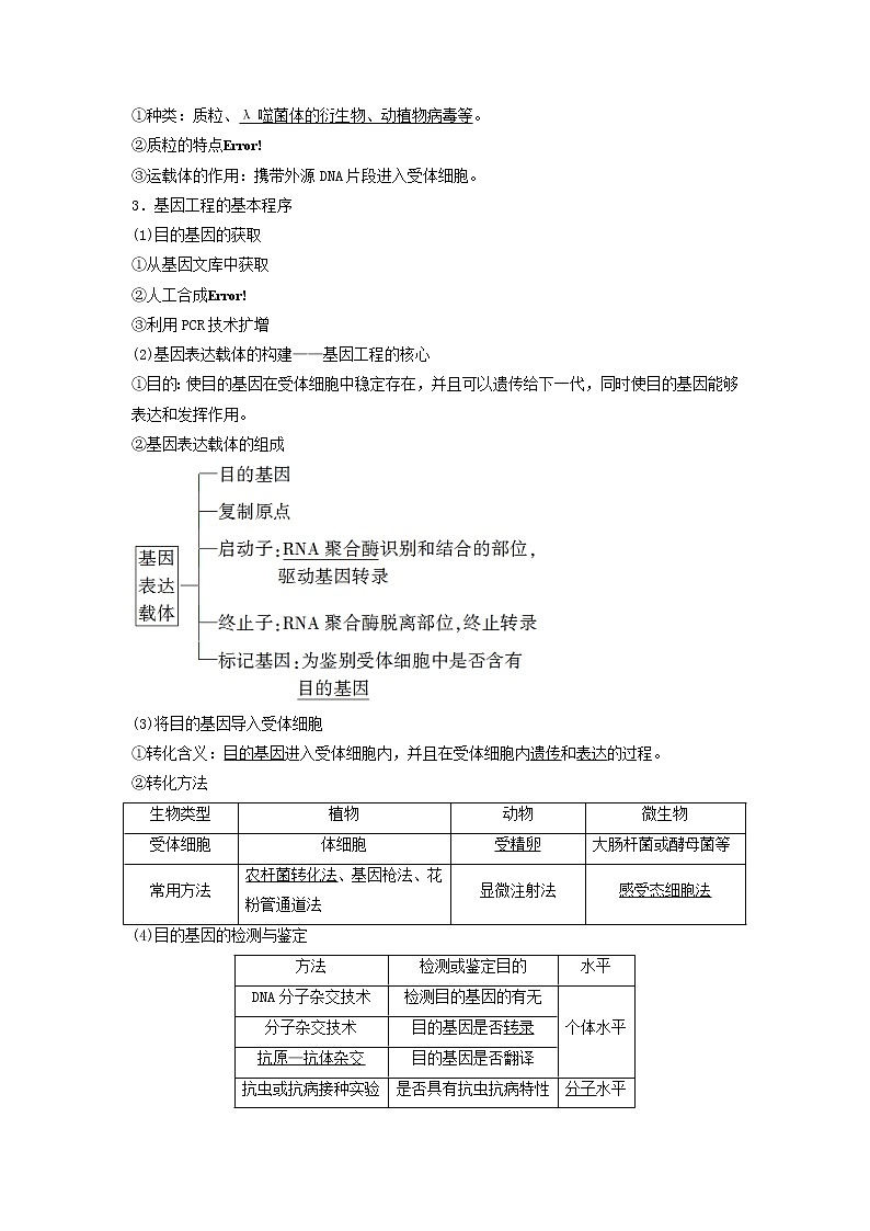 2021届高考生物新人教版一轮复习学案：选修3现代生物科技专题第1讲基因工程第2页