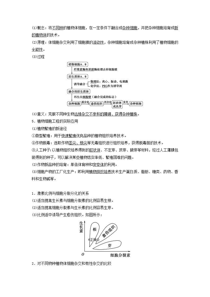 2021届高考生物新人教版一轮复习学案：选修3现代生物科技专题第2讲细胞工程02