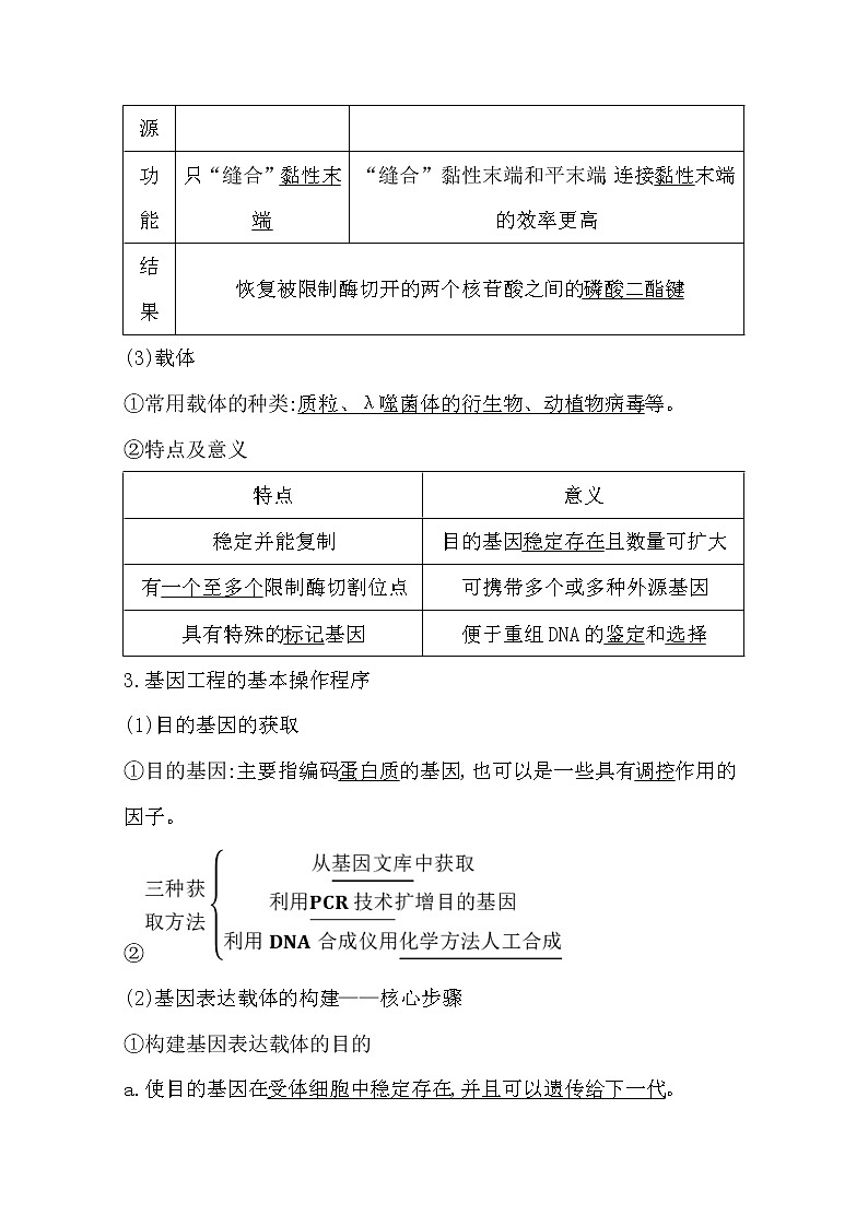 2021高考生物人教版一轮教师用书第十单元第35讲　基因工程02