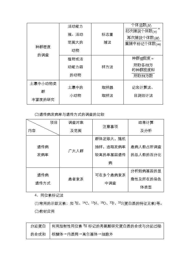 2021高三统考人教生物一轮（经典版）学案：特色专题二、生物科学研究方法第2页