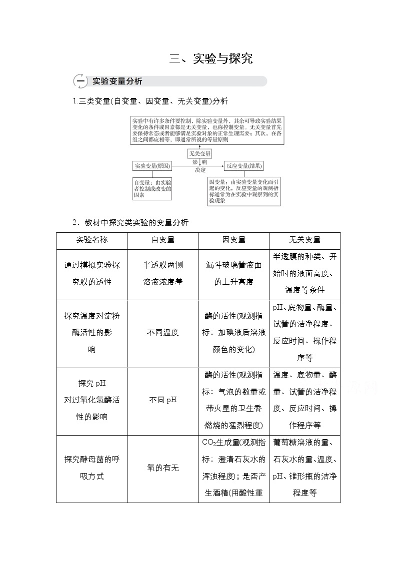 2021高三统考人教生物一轮（经典版）学案：特色专题三、实验与探究第1页