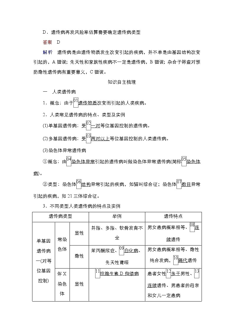 2021高三统考人教生物一轮（经典版）学案：必修2第5单元　第18讲　人类遗传病第2页