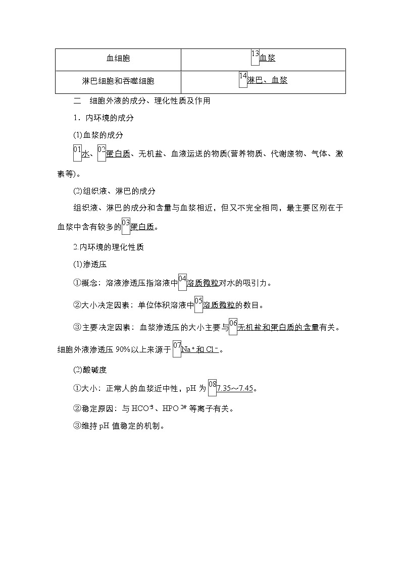 2021高三统考人教生物一轮（经典版）学案：必修3第8单元第25讲　人体的内环境与稳态03