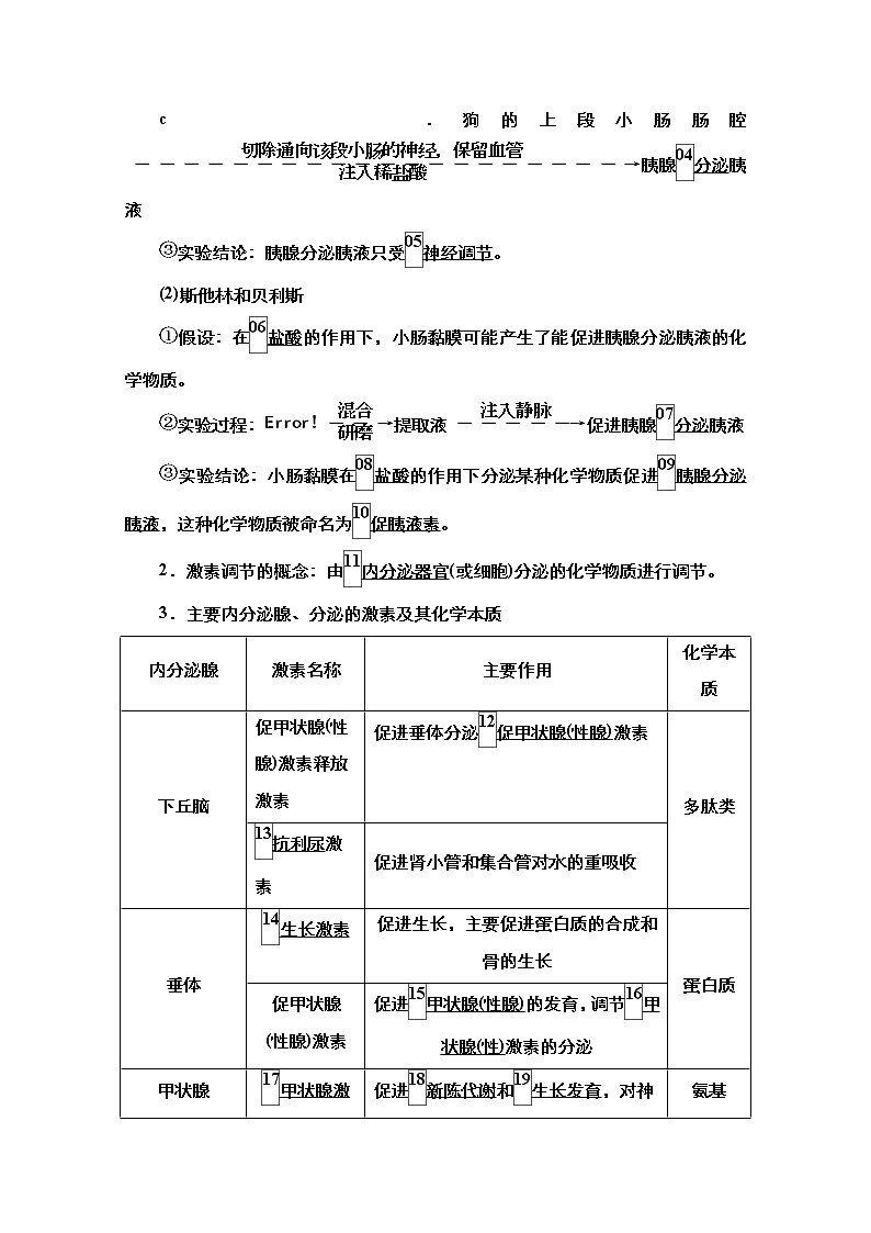 2021高三统考人教生物一轮（经典版）学案：必修3第8单元第27讲　通过激素的调节、神经调节与体液调节的关系第3页