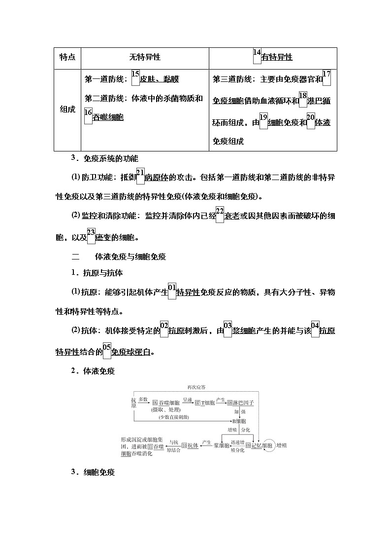 2021高三统考人教生物一轮（经典版）学案：必修3第8单元第28讲　免疫调节第3页