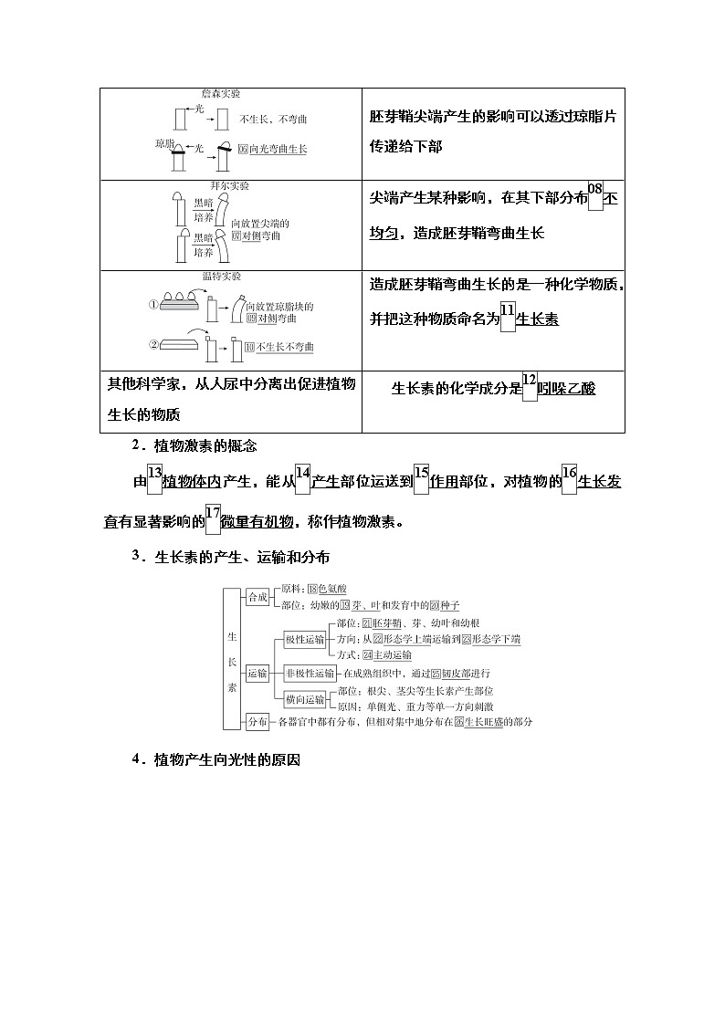 2021高三统考人教生物一轮（经典版）学案：必修3第8单元第29讲　植物的激素调节第3页