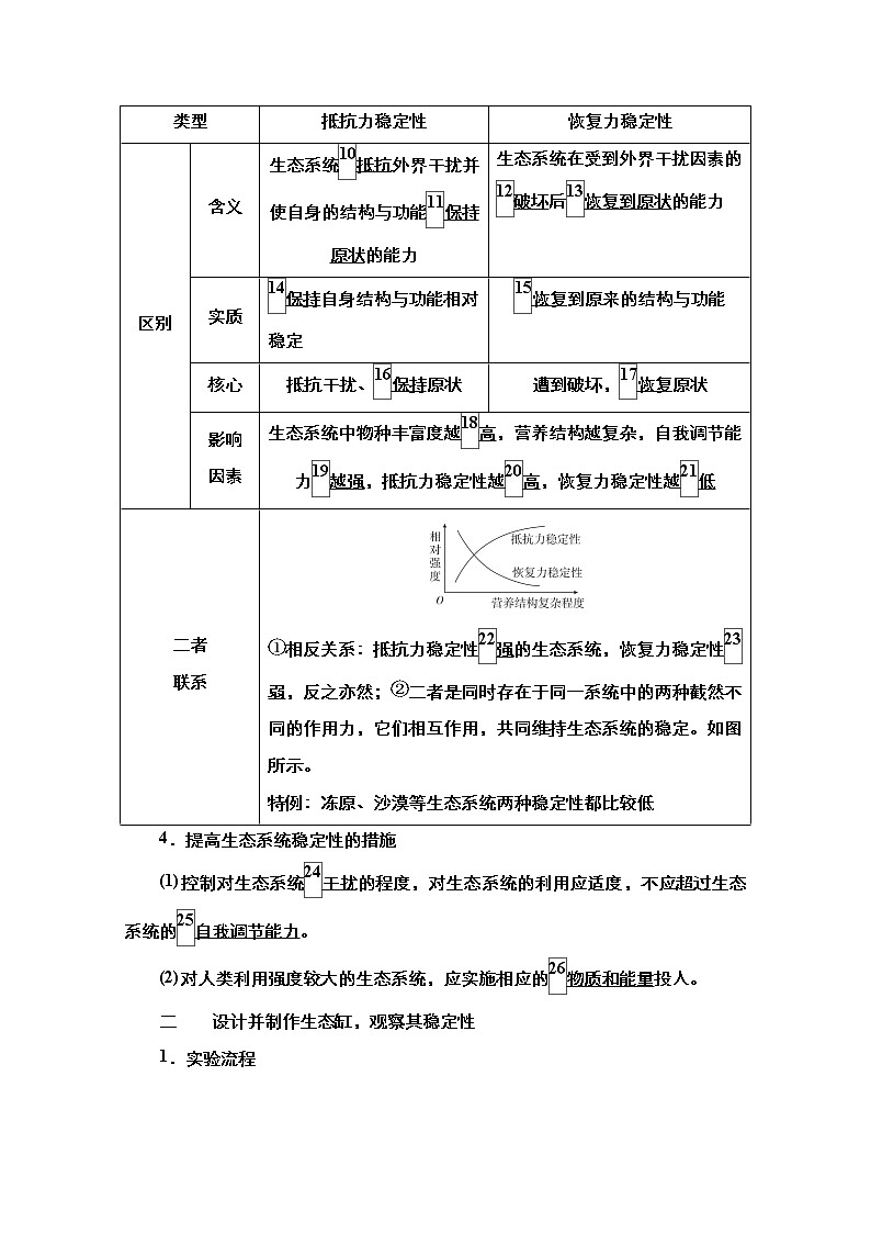 2021高三统考人教生物一轮（经典版）学案：必修3第9单元第34讲　生态系统的稳定性和生态环境的保护第3页