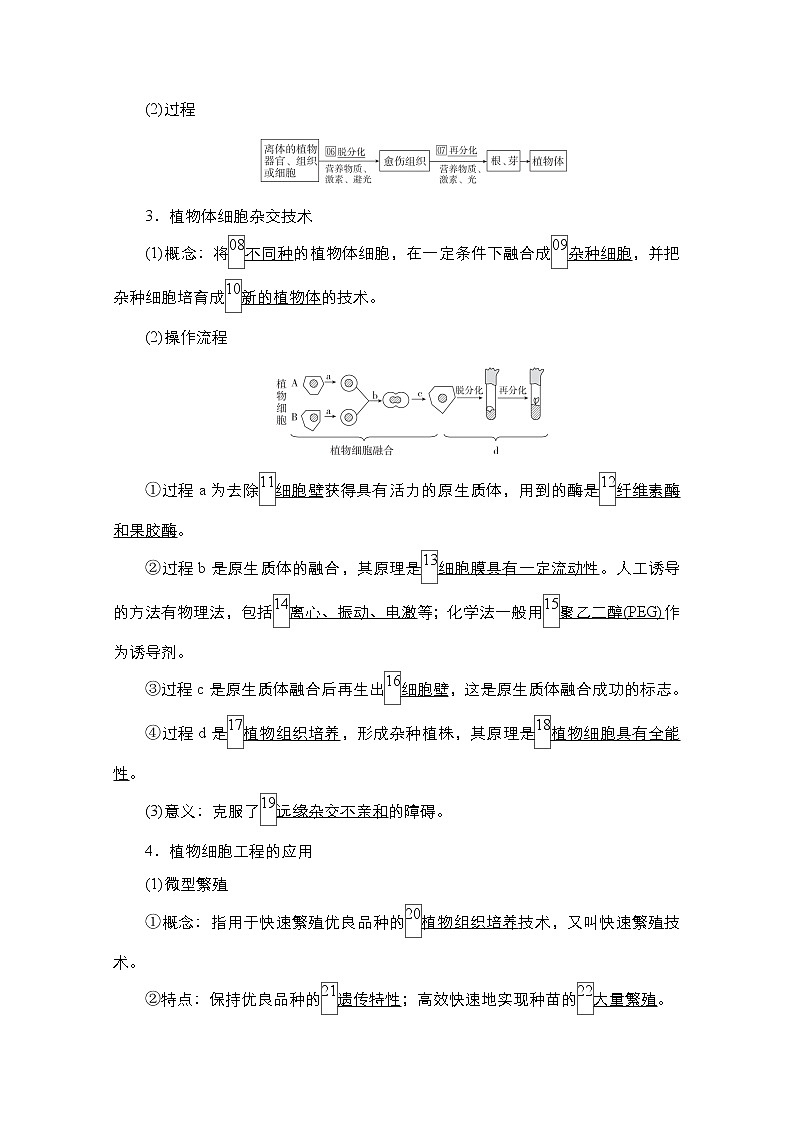 2021高三统考人教生物一轮（经典版）学案：选修3第10单元　第36讲　细胞工程第2页