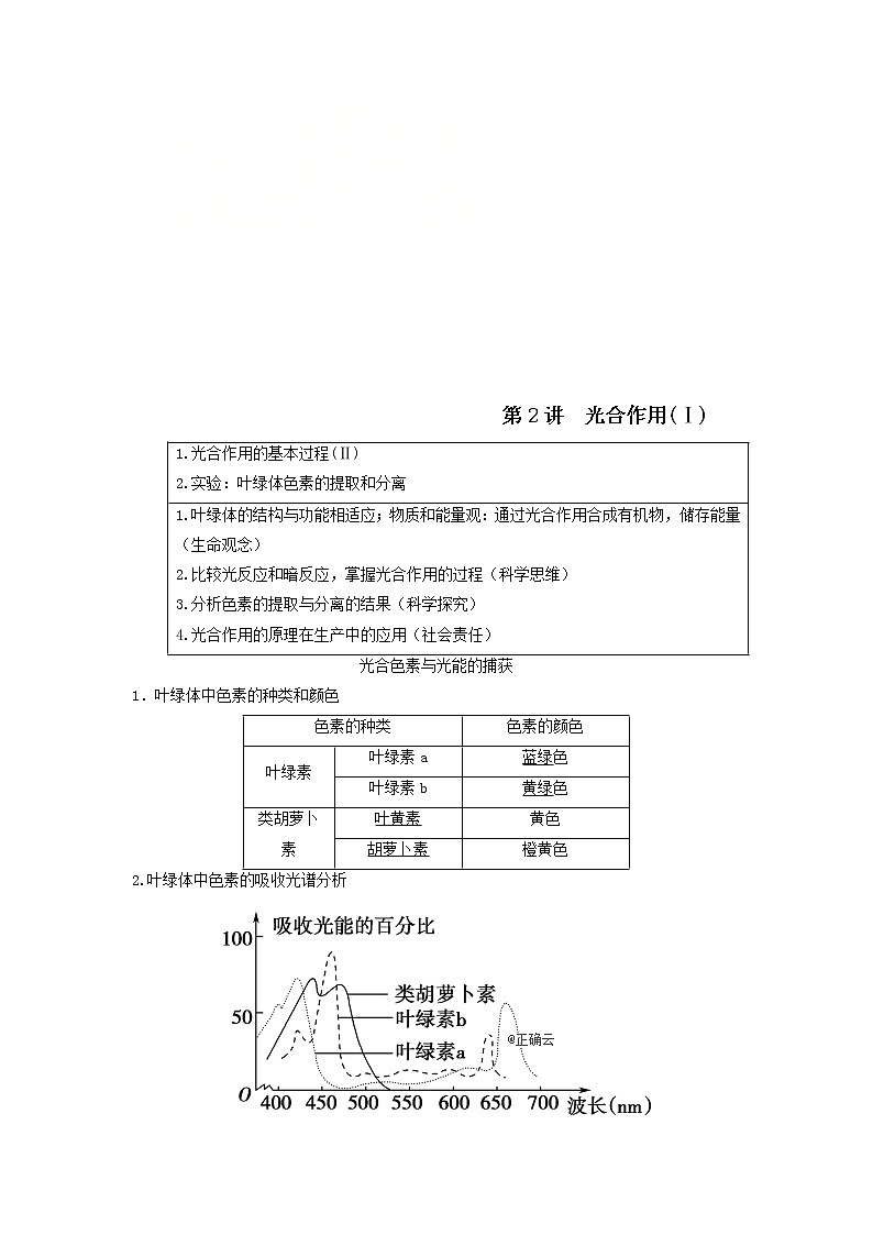 2021届高考生物苏教版一轮复习学案：第3单元细胞的能量供应和利用第2讲光合作用（Ⅰ）01