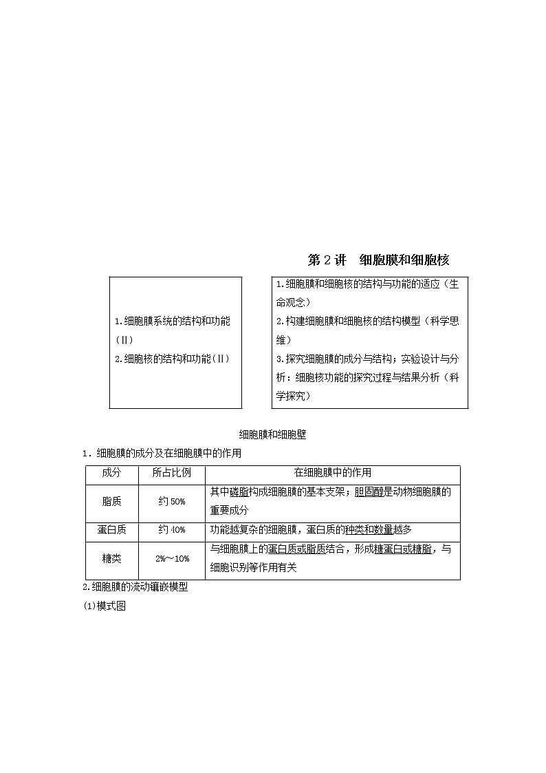 2021届高考生物苏教版一轮复习学案：第2单元细胞的结构和功能第2讲细胞膜和细胞核01