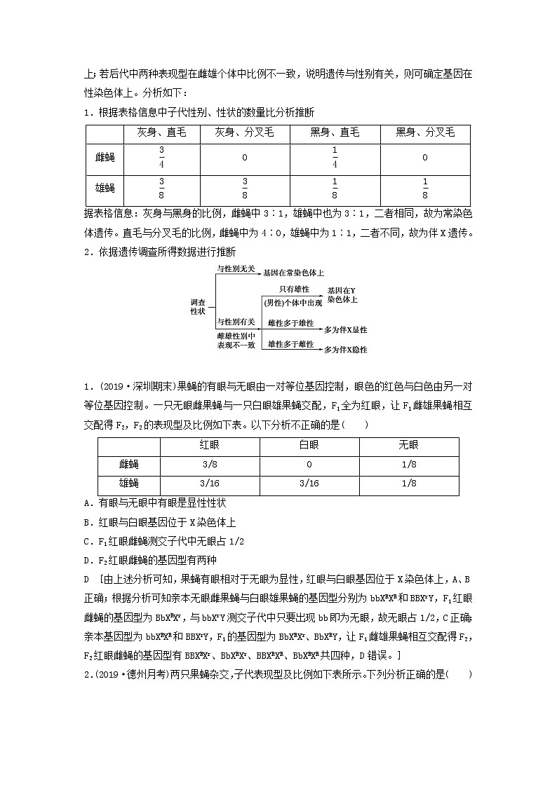 2021届高考生物苏教版一轮复习学案：第5单元遗传定律和伴性遗传素养加强课5基因在染色体上位置的判断与探究02