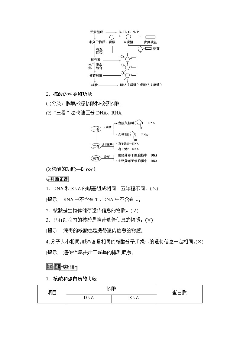 2021版新高考生物培优大一轮复习讲义：必修1第1单元第4讲核酸、糖类和脂质02