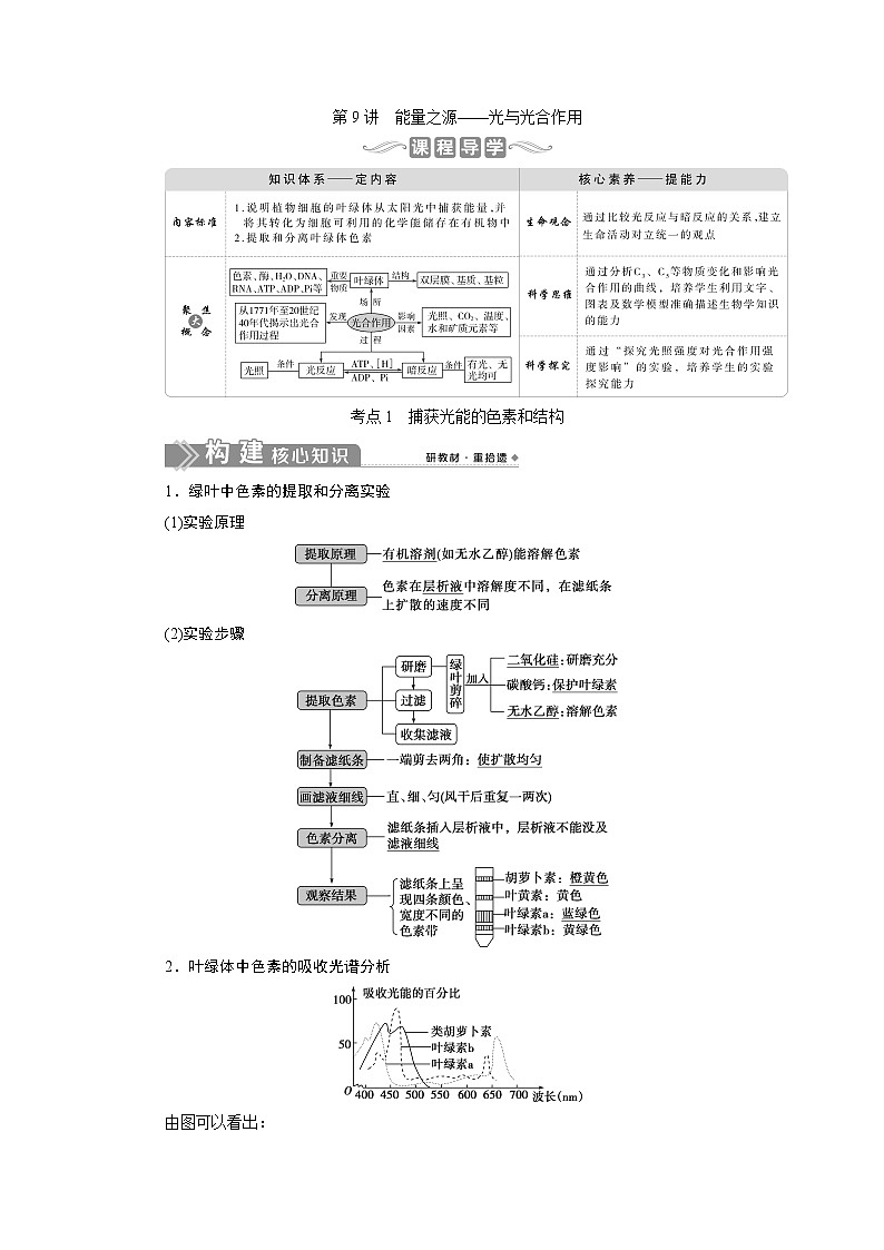 2021版新高考选考生物一轮复习通用版学案：第9讲　能量之源——光与光合作用第1页