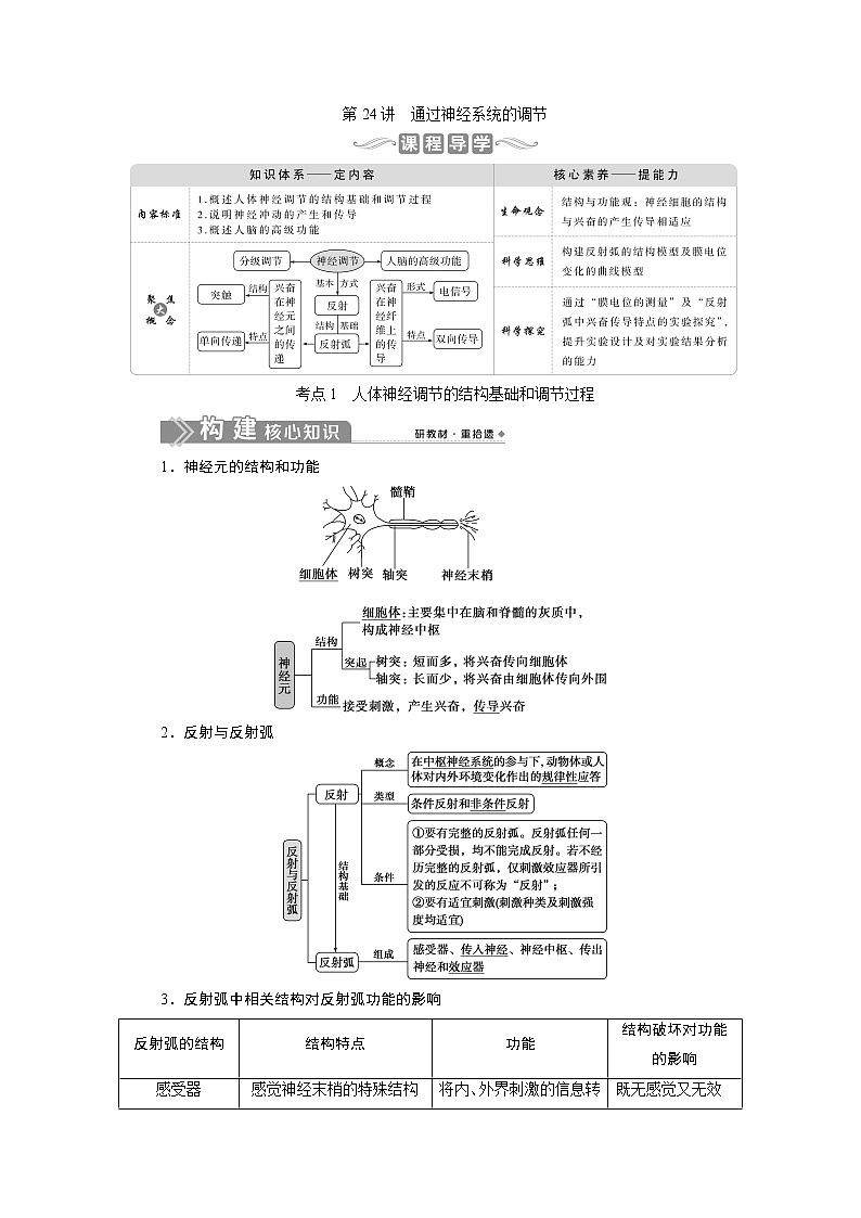 2021版新高考选考生物一轮复习通用版学案：第24讲　通过神经系统的调节01