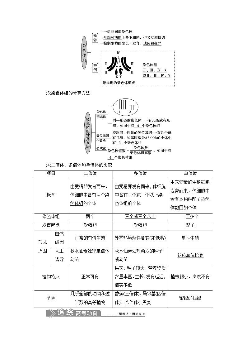 2021版新高考选考生物一轮复习通用版学案：第21讲　染色体变异第2页