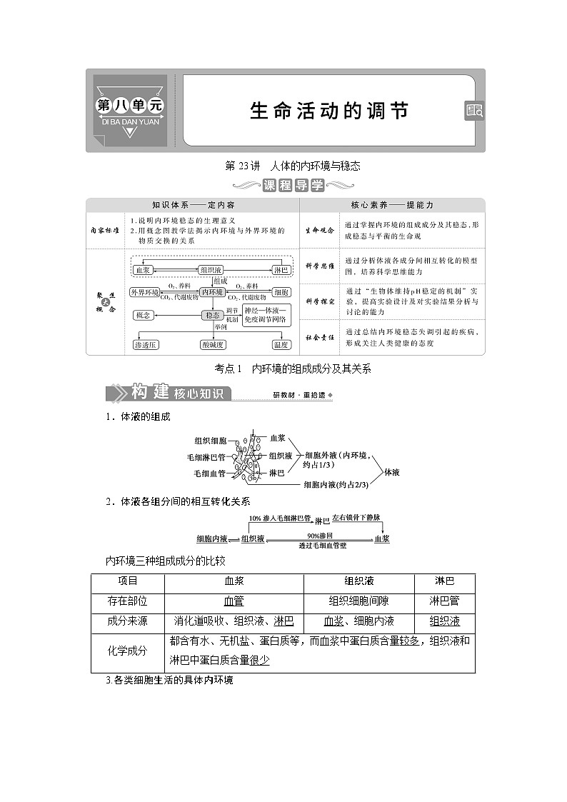 2021版新高考选考生物一轮复习通用版学案：第23讲　人体的内环境与稳态01