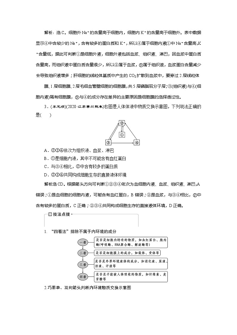 2021版新高考选考生物一轮复习通用版学案：第23讲　人体的内环境与稳态03