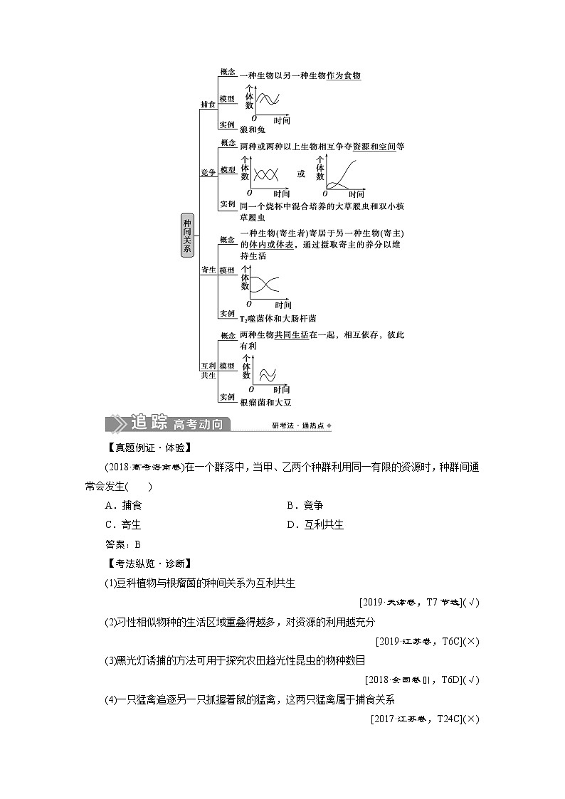 2021版新高考选考生物一轮复习通用版学案：第29讲　群落的结构　群落的演替02