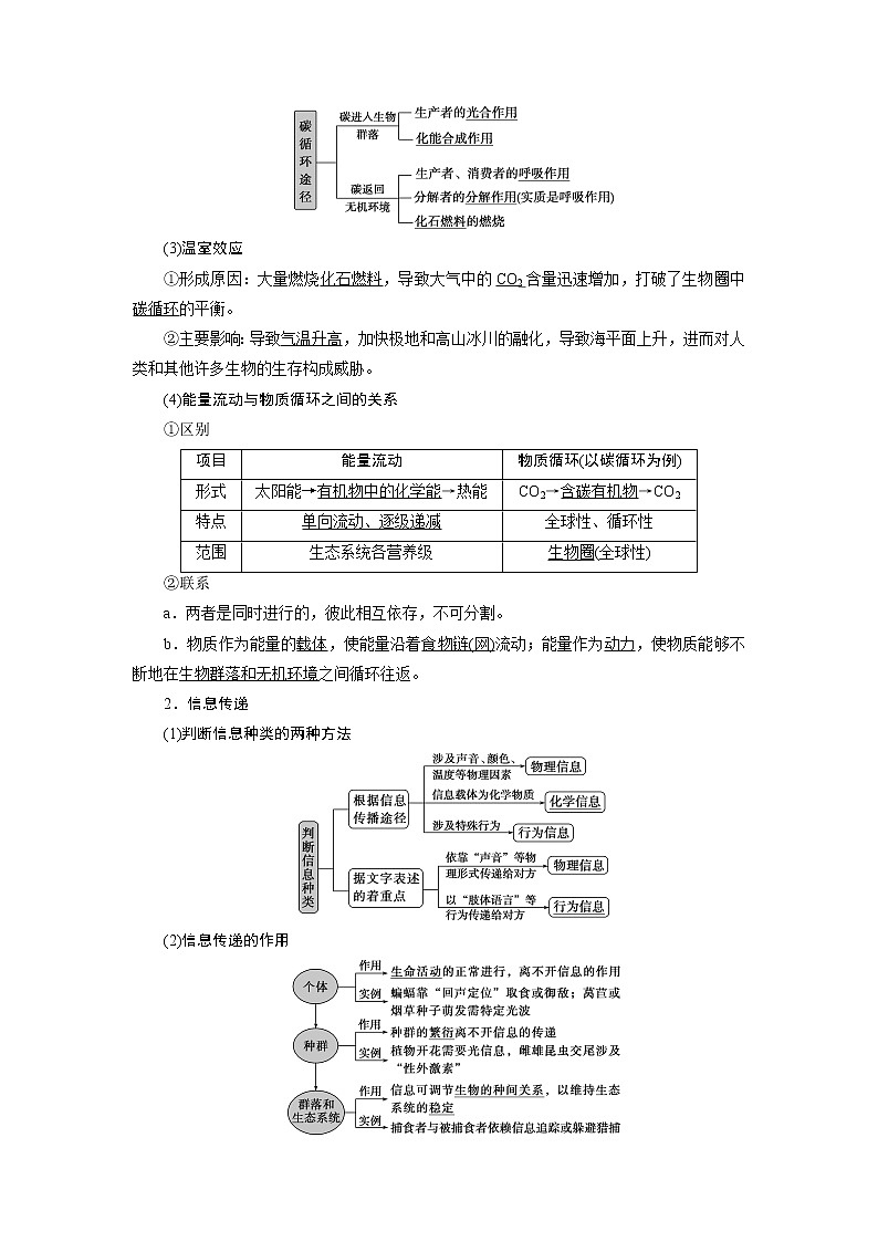 2021版新高考选考生物一轮复习通用版学案：第31讲　物质循环、信息传递和生态系统的稳定性02