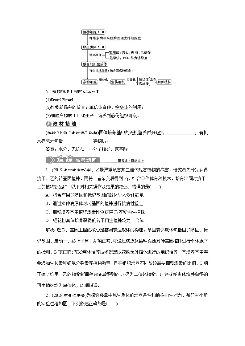 2021版新高考选考生物一轮复习通用版学案：第35讲　细胞工程02