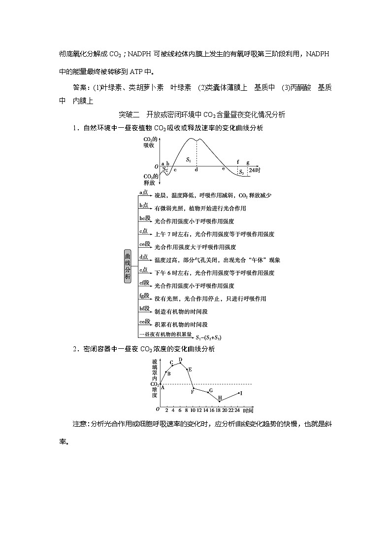 2021版新高考选考生物一轮复习通用版学案：加强提升课（1）　光合作用与细胞呼吸综合应用第3页