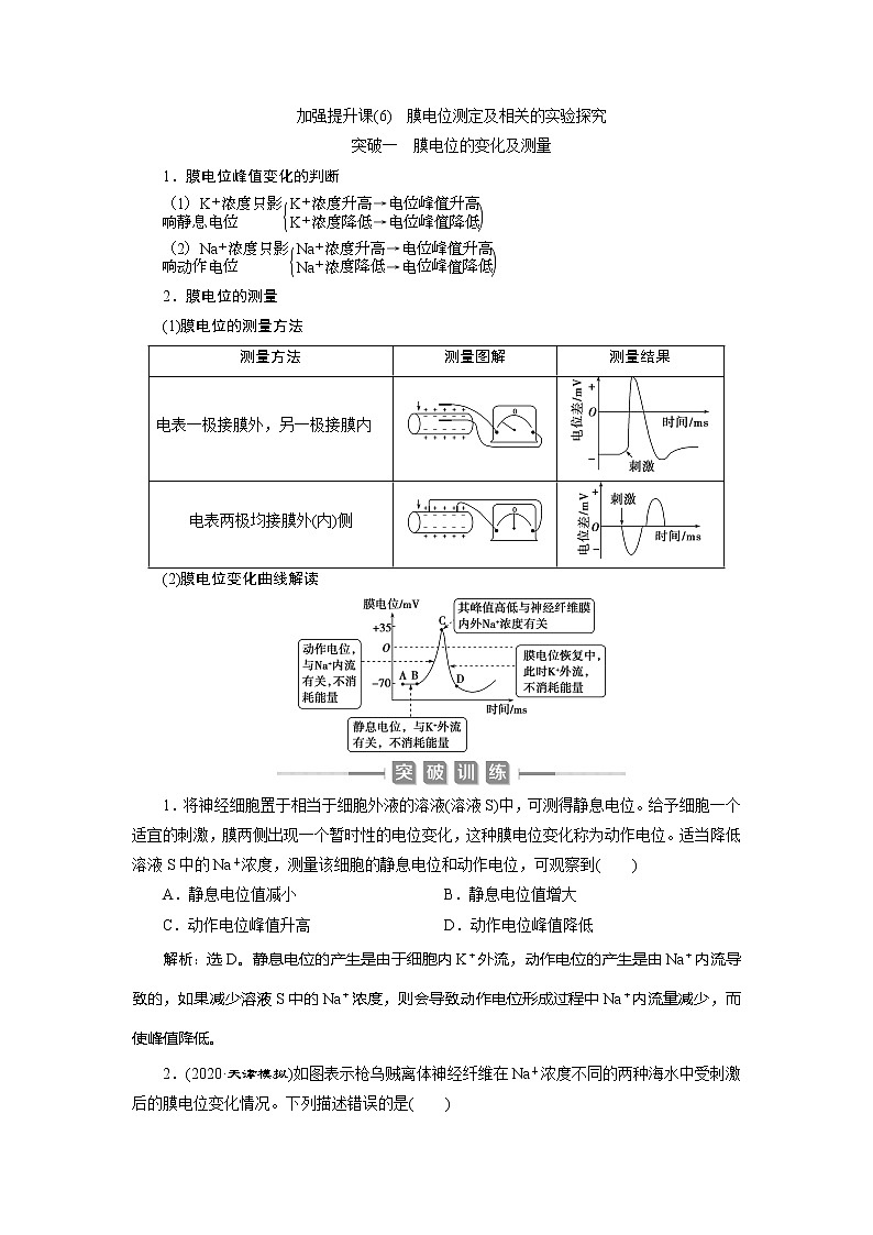 2021版新高考选考生物一轮复习通用版学案：加强提升课（6）　膜电位测定及相关的实验探究第1页