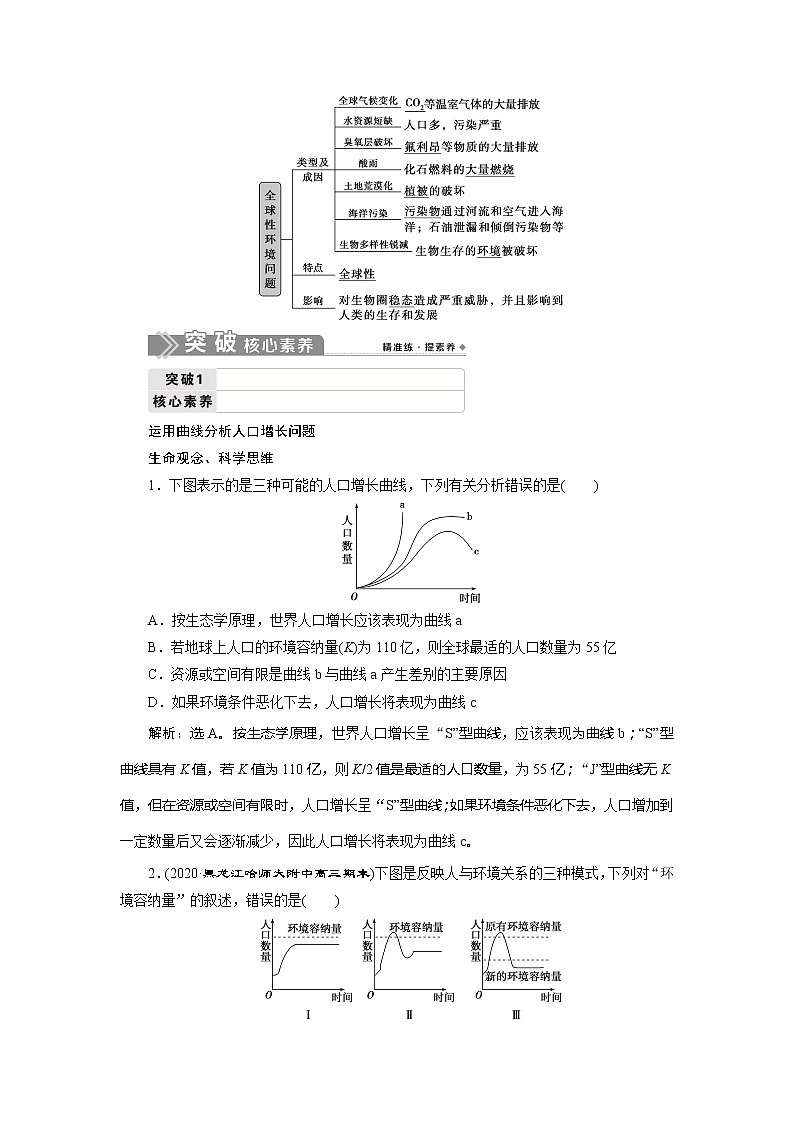 2021版新高考选考生物一轮复习通用版学案：第32讲　生态环境的保护02