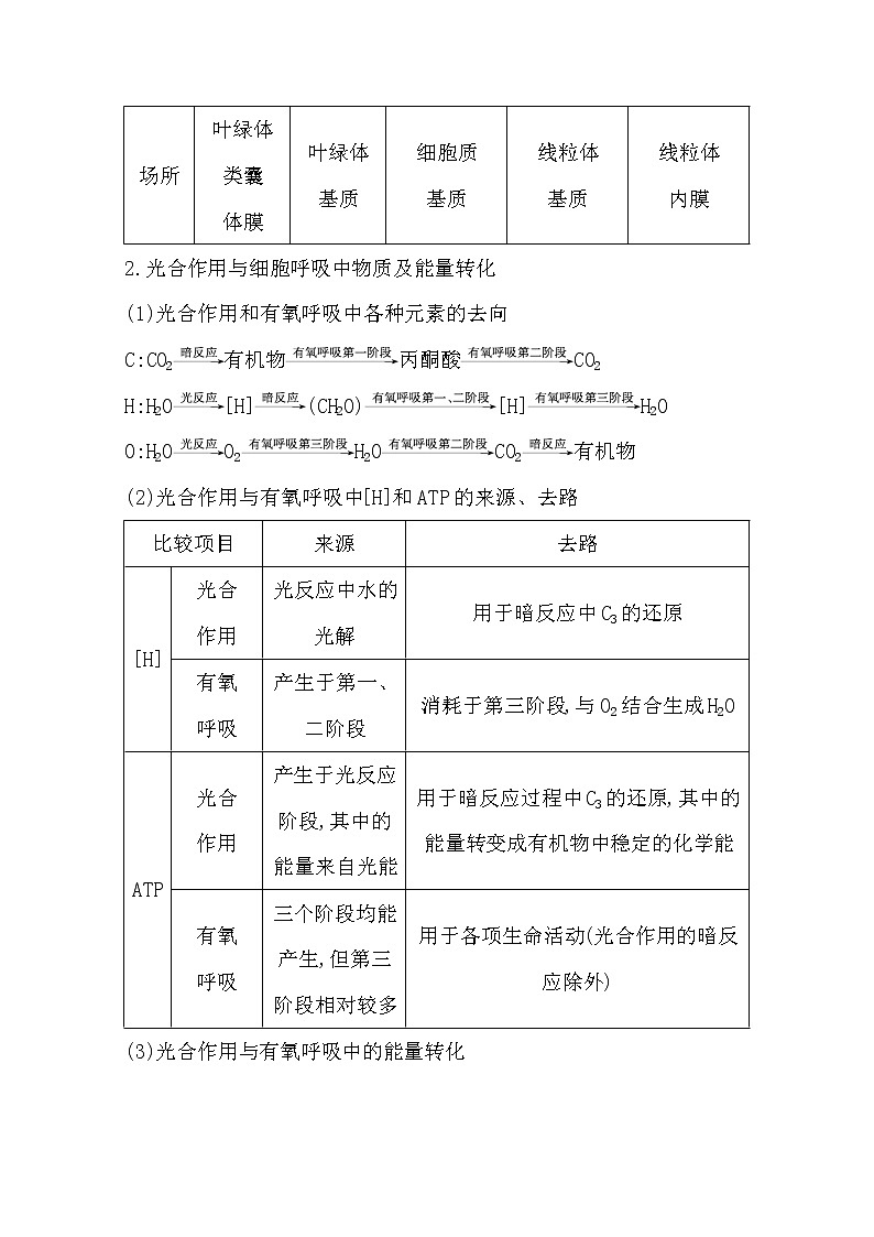 2021高考生物人教版一轮教师用书第三单元素养提升课2　光合作用和细胞呼吸的过程综合第3页