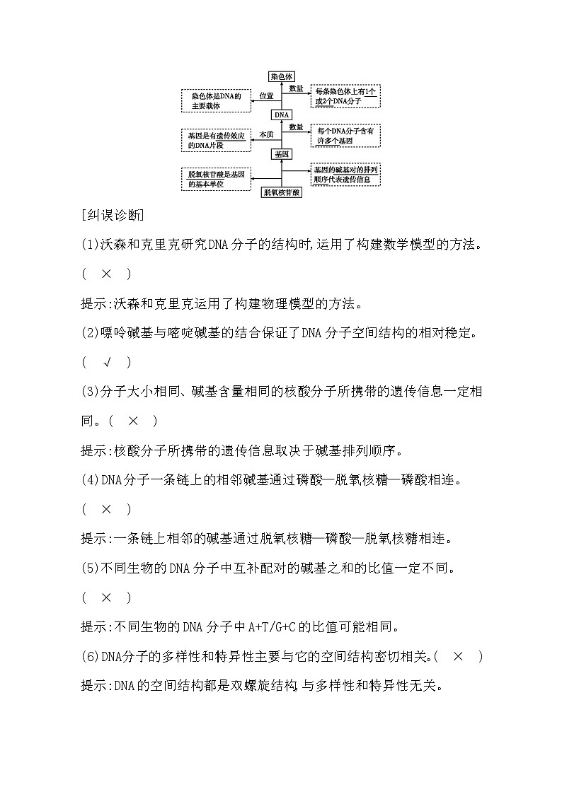 2021高考生物人教版一轮教师用书第六单元第18讲　DNA的结构、复制与基因的本质02