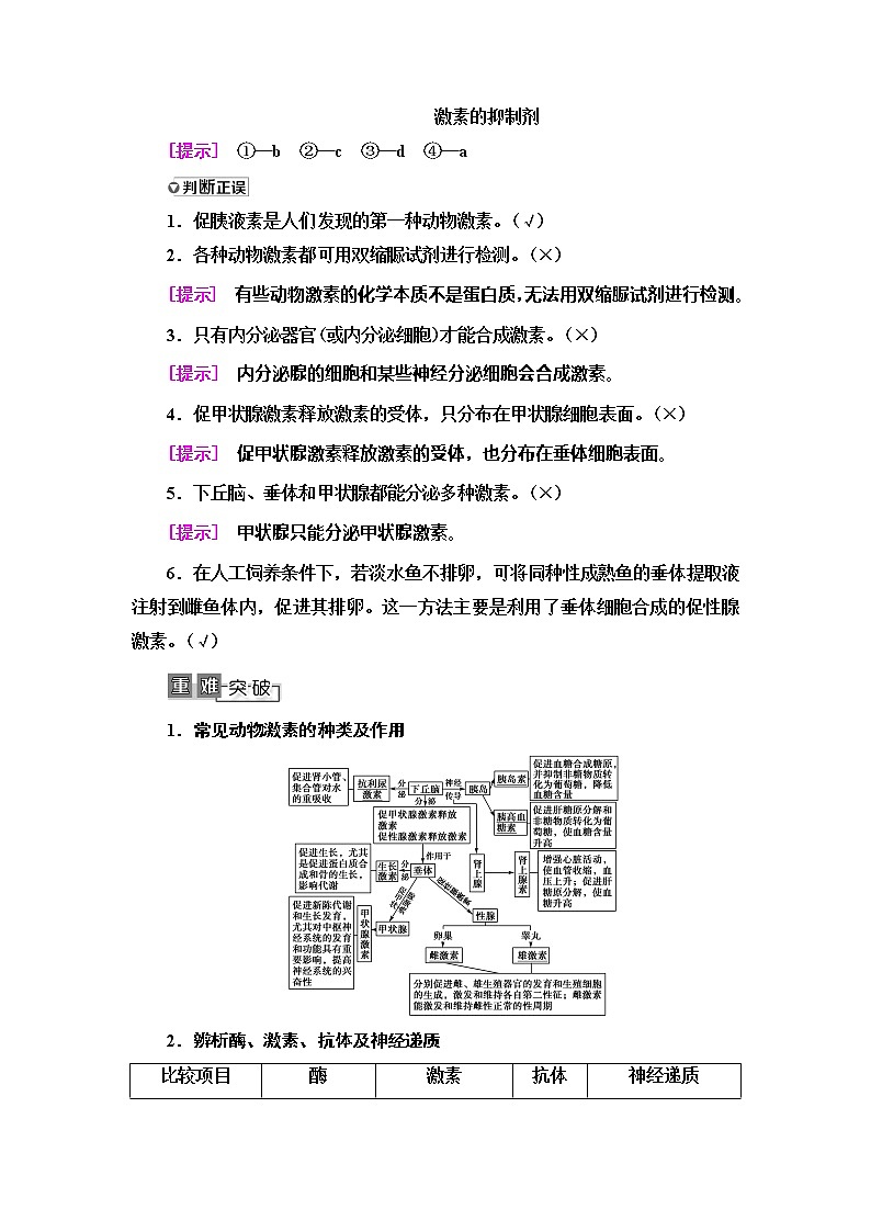 2021版高考生物（苏教版）一轮复习学案：必修3第8单元第5讲　人体和动物生命活动的调节03