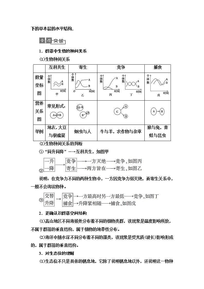 2021版高考生物（苏教版）一轮复习学案：必修3第9单元第2讲　群落的结构和演替03